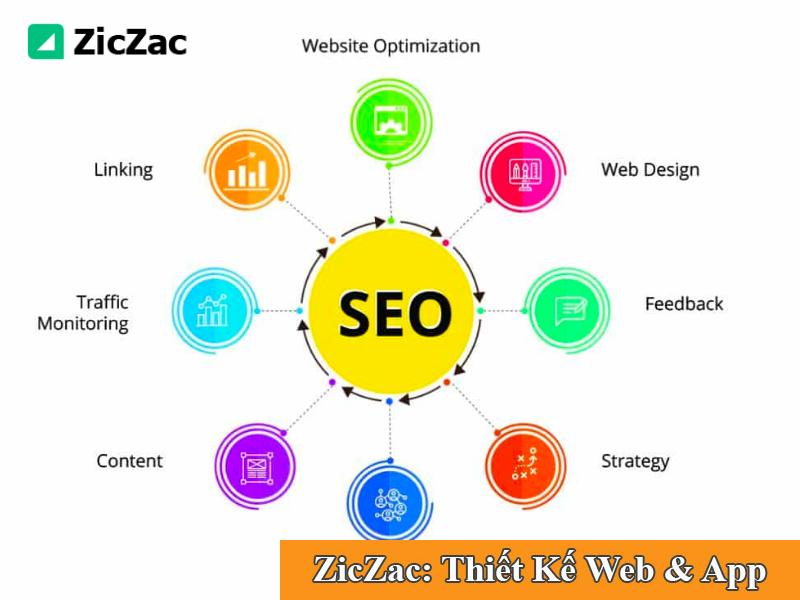 Bởi vậy mà chuẩn SEO của website mà tiêu chí đầu tiên doanh nghiệp hay cá nhân cần lưu ý khi thiết kế web của mình. 