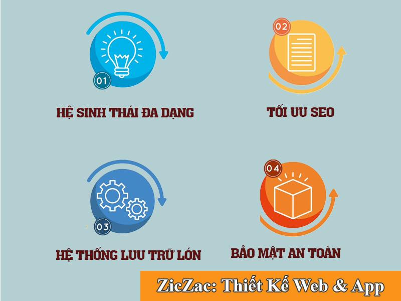 thiết kế web tại hà nội chuyên nghiệp